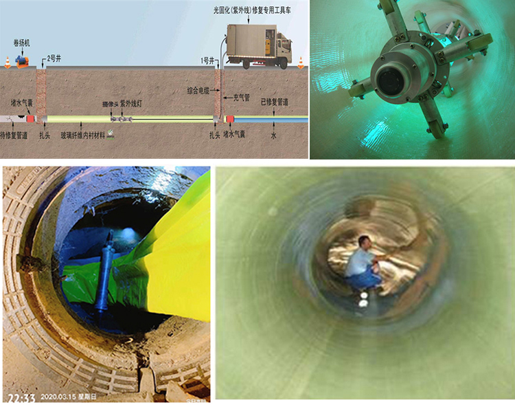 永康UV-CIPP内衬修复