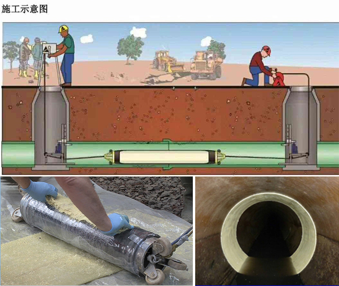 永康管道局部点状修复